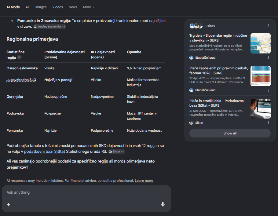 Google UI odgovor